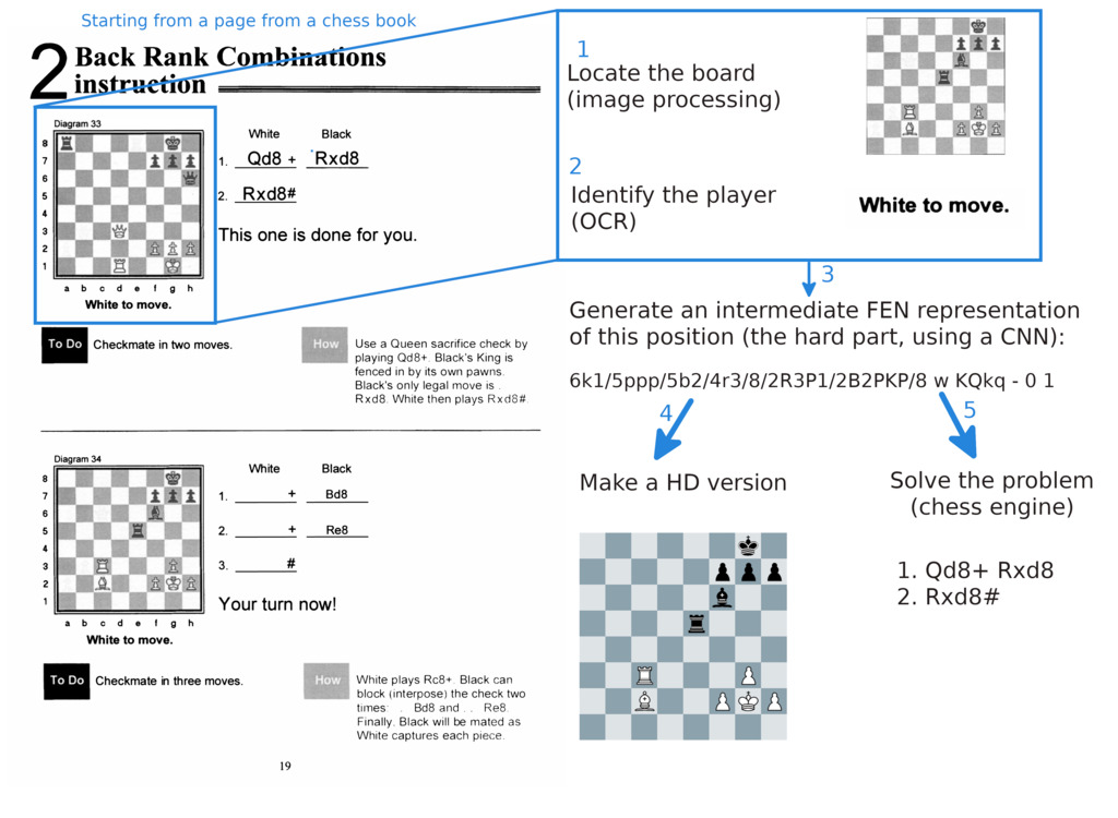 Chess Basics in Python to Use Stockfish AI 